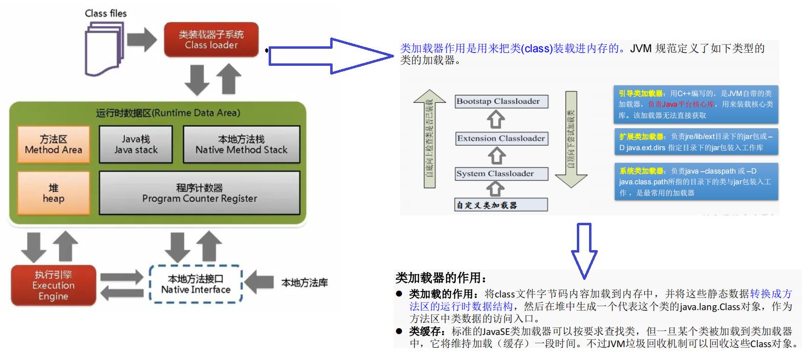 Java高级学习篇之反射_Class类_06