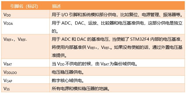 【STM32F407开发板用户手册】第14章