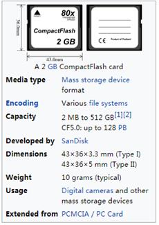 【STM32F429】第4章