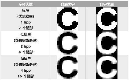 【第3版emWin教程】第37章