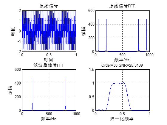 【DSP教程】第36章