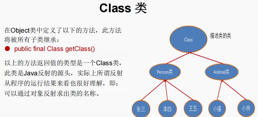 Java高级学习篇之反射_Class类_05