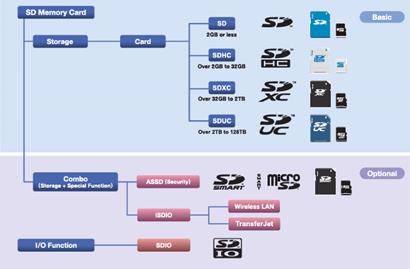 【STM32F429】第4章