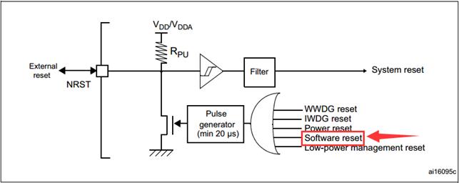 【STM32F407开发板用户手册】第14章