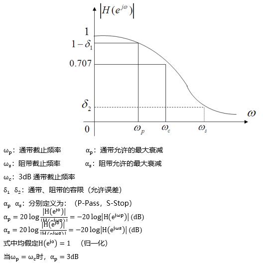 【DSP教程】第35章