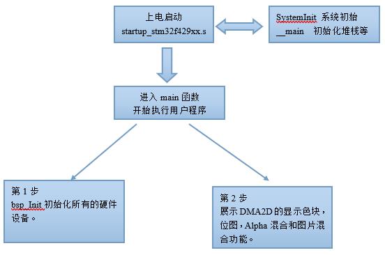 【STM32F429】第6章