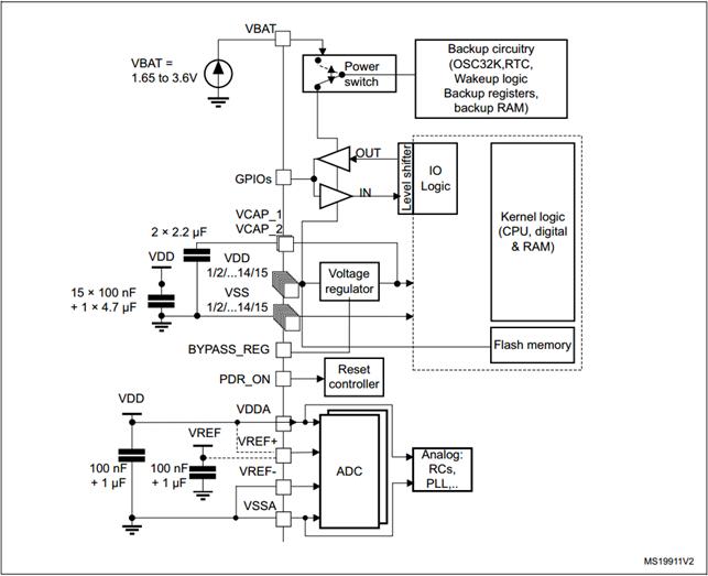 【STM32F407开发板用户手册】第14章