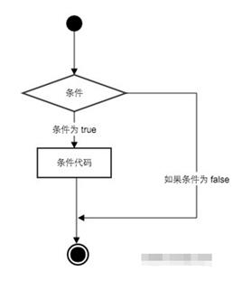 30天Python入门到进阶——第5天：流程控制_python教程_04