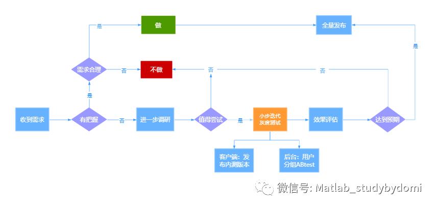 10个不错的绘制流程框图的工具推荐_框图_04