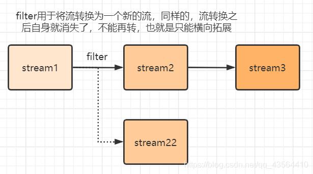 Stream流式编程详解_数据_02