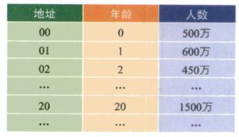 散列表查找（哈希算法）的定义与实现_列地址_04