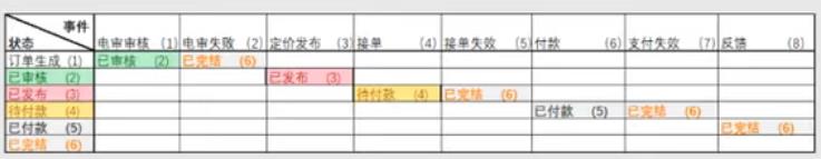 状态模式解决借贷平台问题_设计模式_02