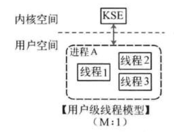 Go的CSP并发模型实现：M,