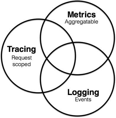 图解Metrics,