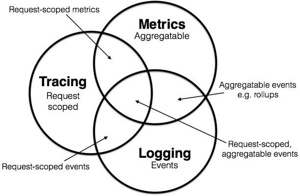 图解Metrics,