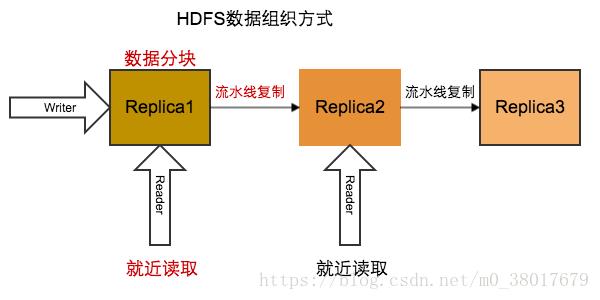 解决KafKa数据存储与顺序一致性保证_数据_05