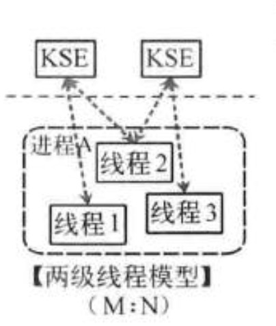 Go的CSP并发模型实现：M,