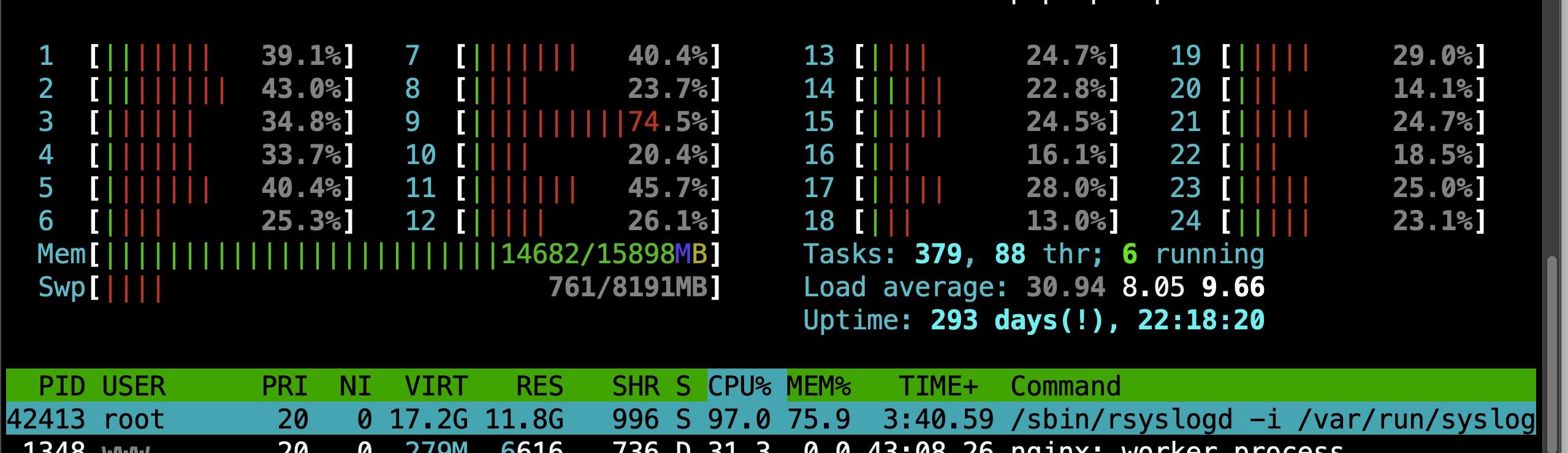 rsyslog磁盘辅助(Disk-Assisted)模式踩坑记_kafka_03