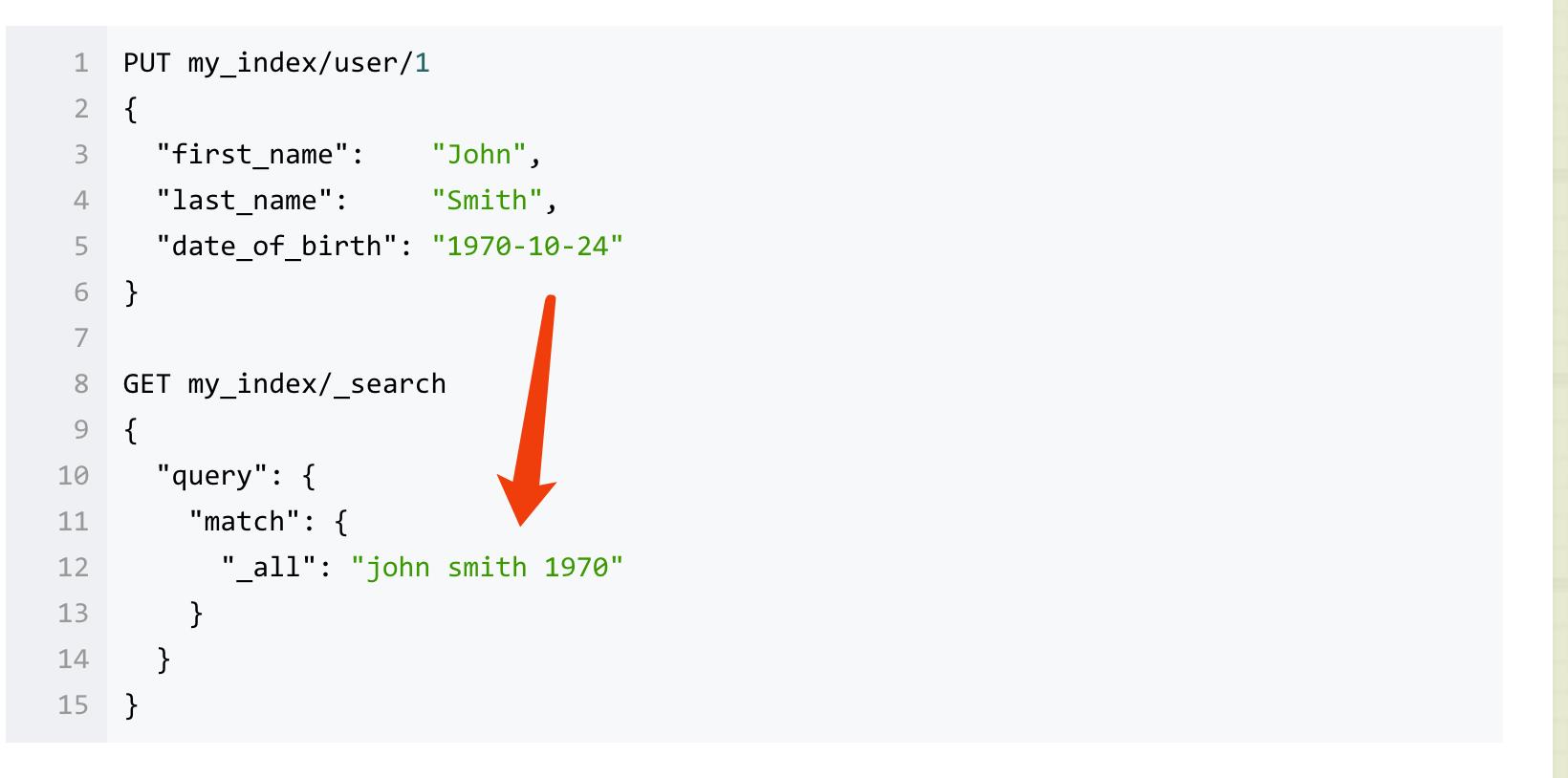 图解elasticsearch的_source、_all、store和index_字段_04