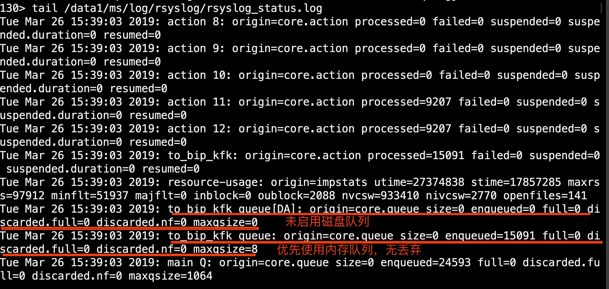 rsyslog磁盘辅助(Disk-Assisted)模式踩坑记_kafka_11