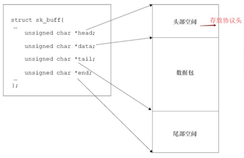 一文看懂网卡驱动原理及移植方法_网卡驱动_02