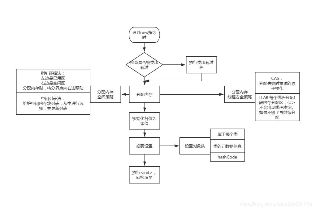 图解java虚拟机之内存区域_句柄_04