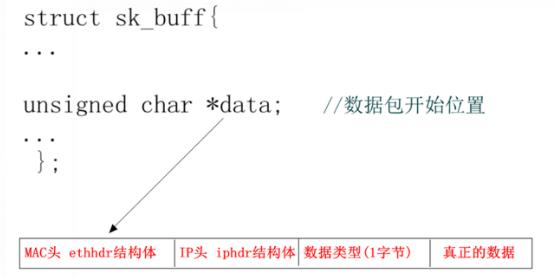 一文看懂网卡驱动原理及移植方法_linux_03