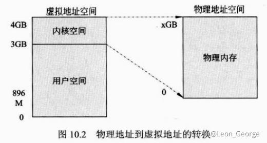 详解linux内核中的各种内存分配函数：kmalloc、vmalloc、slab、__get_free_pages、mempoll_alloc_slab分配器_02