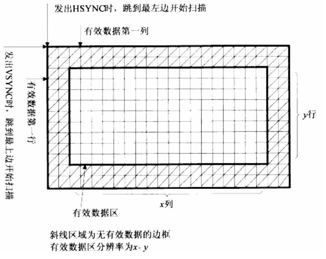 LCD液晶屏驱动详解_java_04