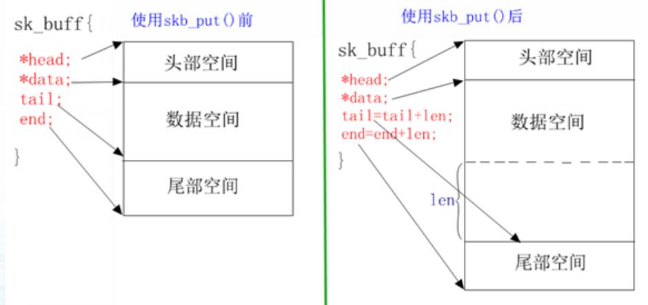 一文看懂网卡驱动原理及移植方法_linux_05