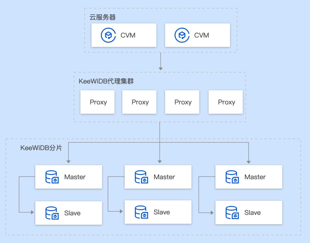 KeeWiDB：兼容Redis协议，领跑NoSQL_redis