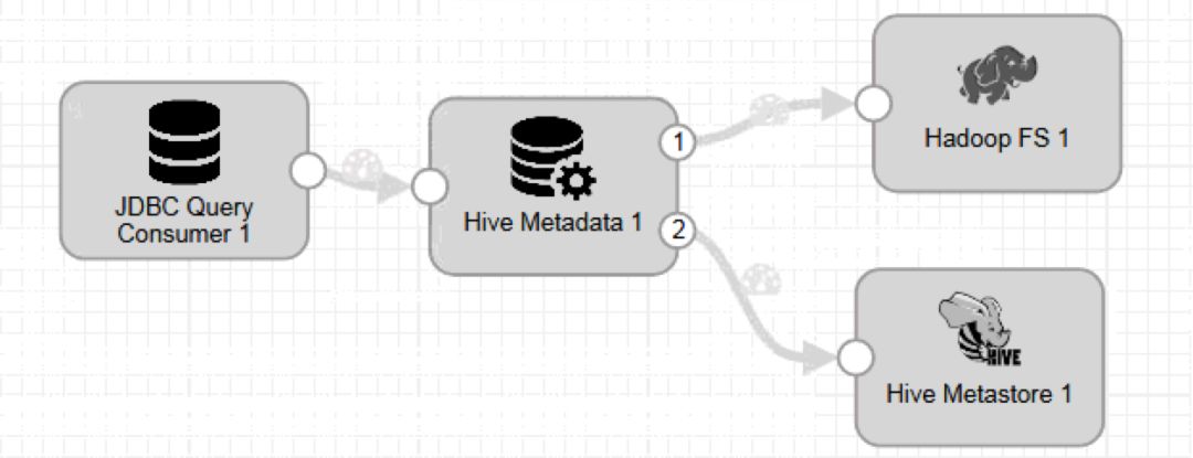 如何使用StreamSets从MySQL增量更新数据到Hive_数据