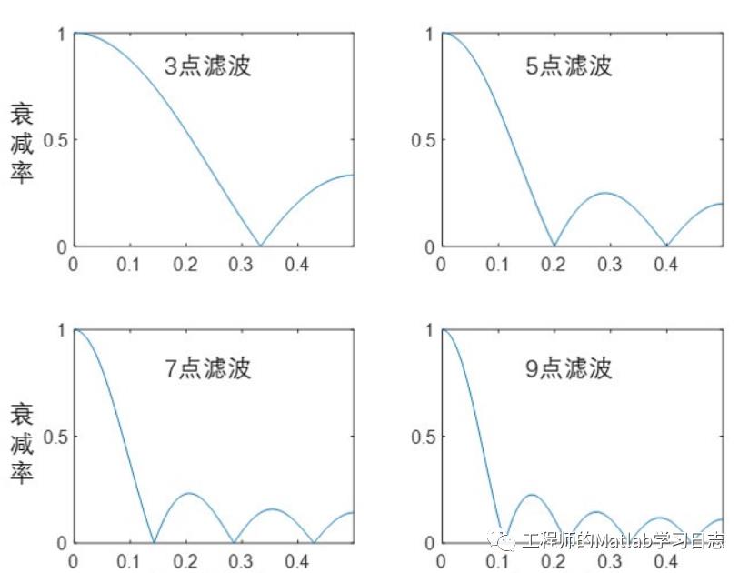 信号处理(1)