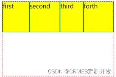 最流行的布局方案