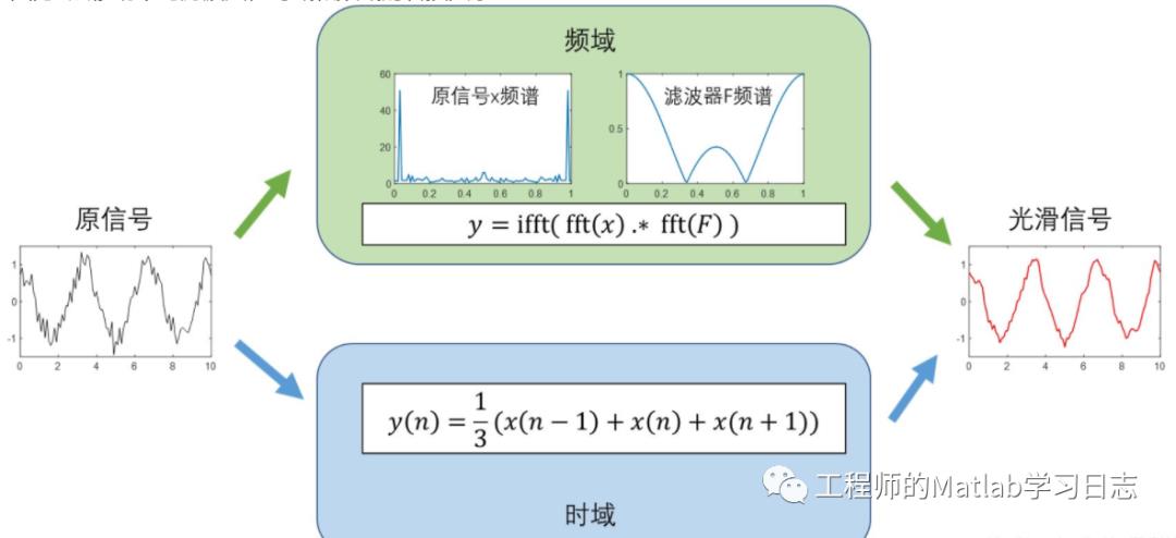 信号处理(1)