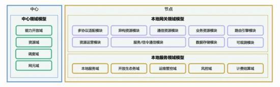 从“飞鸽传书”到“即时可达”，基于云原生的通信网关是怎样的？_运维_08