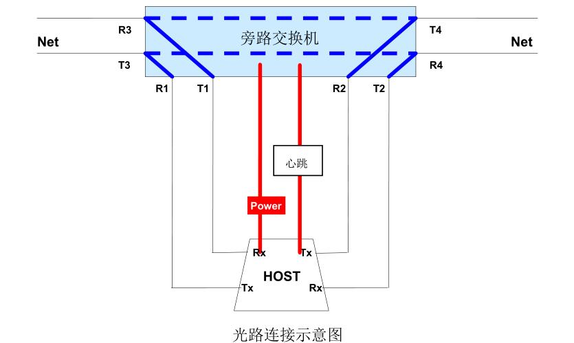 BYPASS旁路保护设备_旁路_04