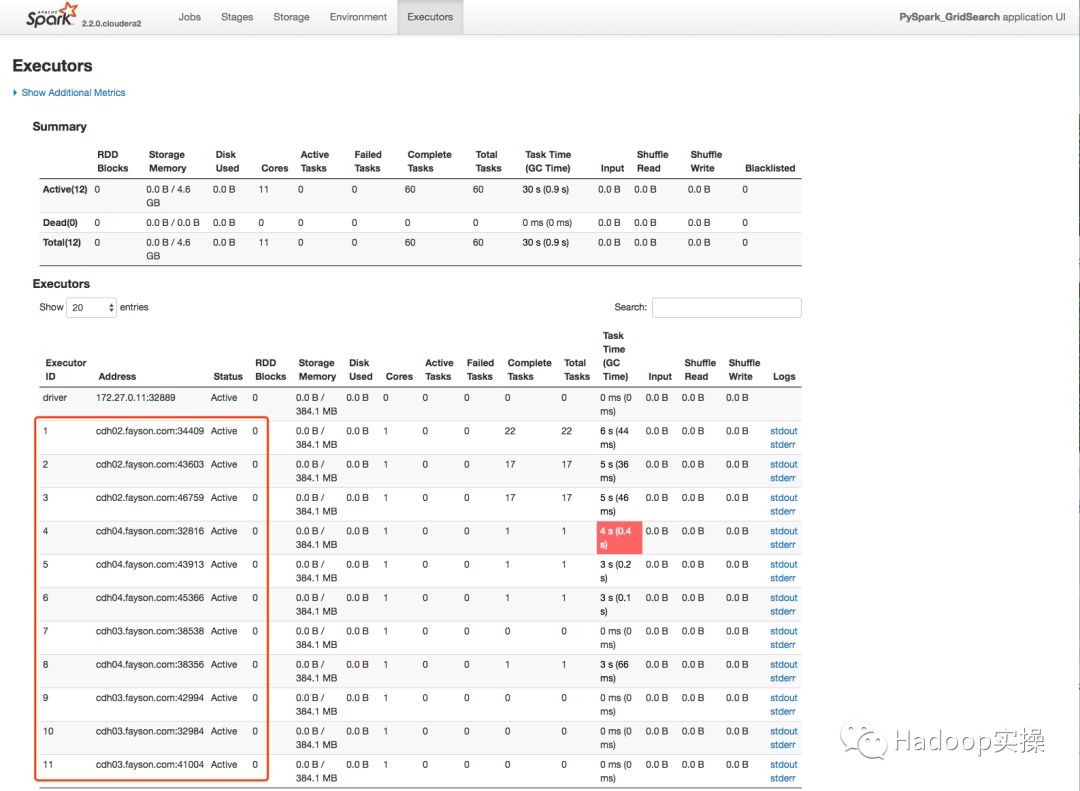 如何在CDH中使用PySpark分布式运行GridSearch算法_spark_09