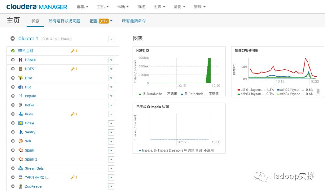 如何修改CDH集群元数据库地址_元数据库_02