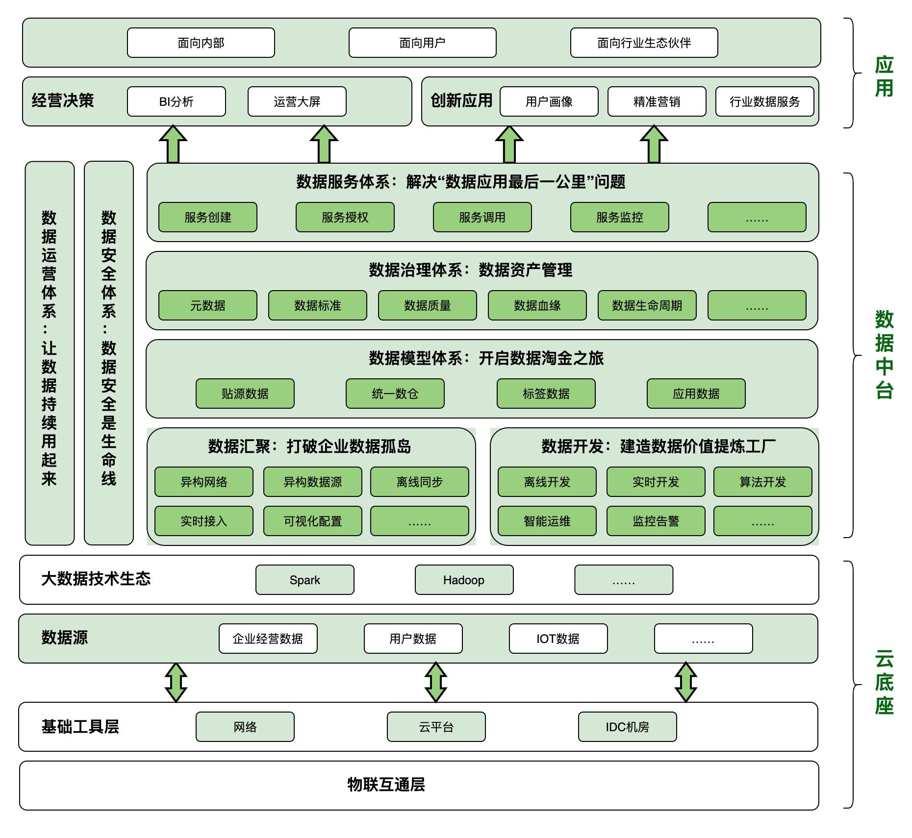 呕血倾力总结：「大数据技术体系」学习实践导览_大数据