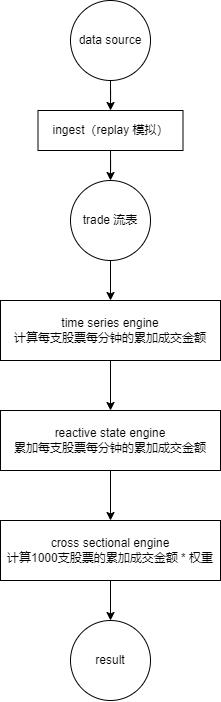 如何实时计算中证1000指数的主买/主卖交易量_时序数据库_02