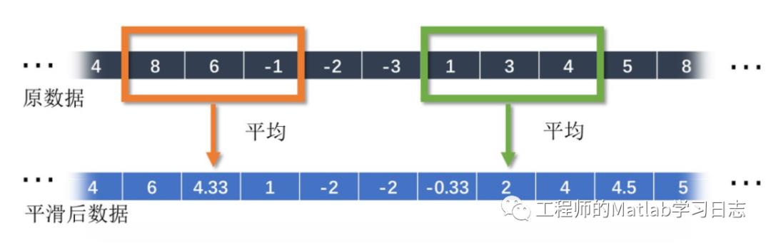 信号处理(1)