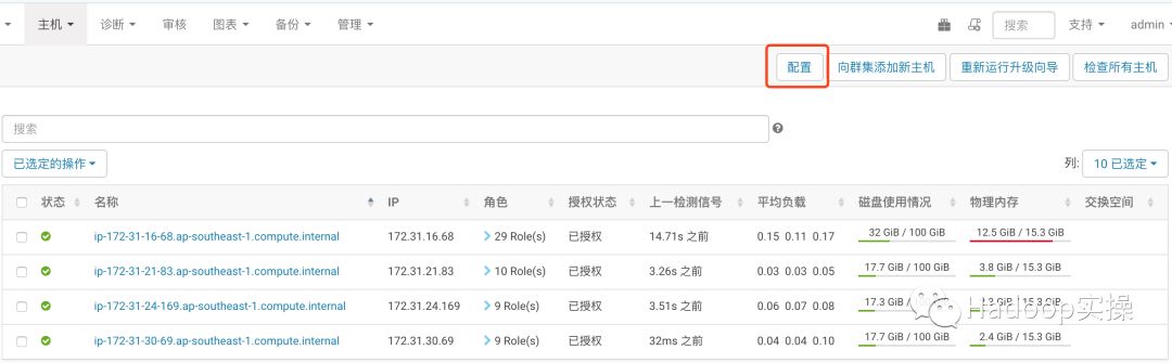 CDH内存调拨过度警告分析_hadoop_03