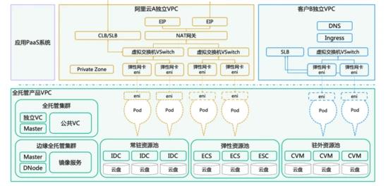 从“飞鸽传书”到“即时可达”，基于云原生的通信网关是怎样的？_短信发送_03