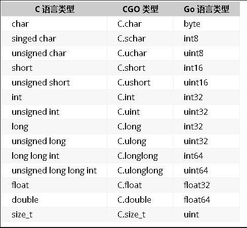 cgo之类型转换_值类型