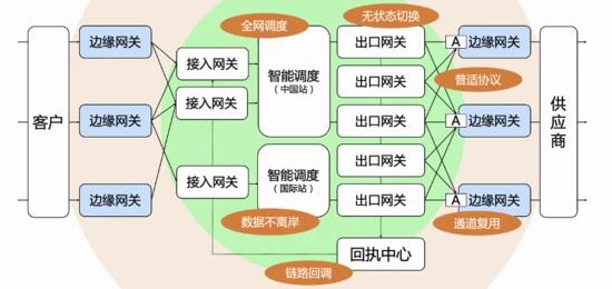 从“飞鸽传书”到“即时可达”，基于云原生的通信网关是怎样的？_运维