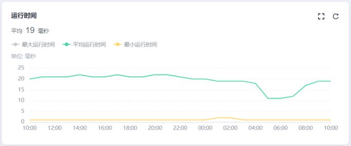 Serverless遇到