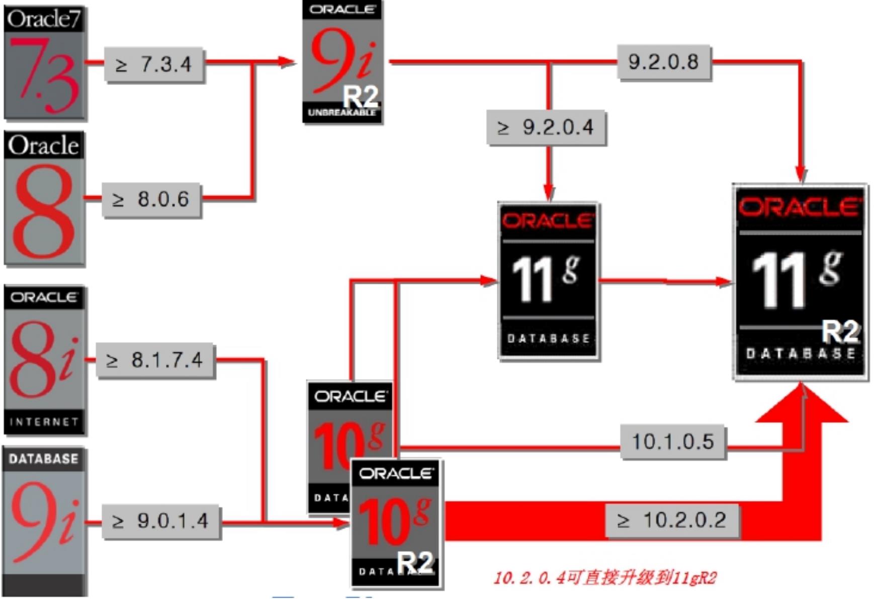 oracle拨云见日第9篇之Oracle10.2.0.1升级11.2.0.4.3_oracle_02