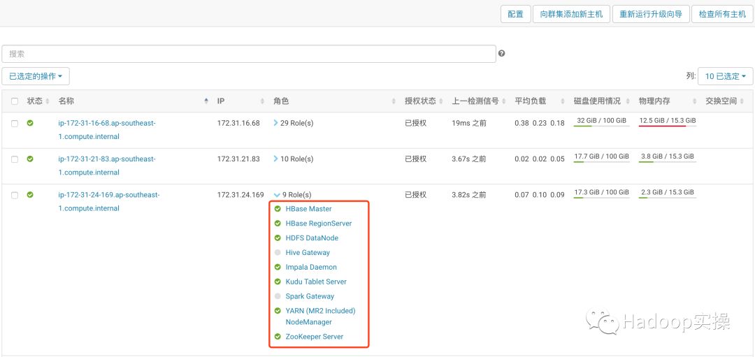 CDH内存调拨过度警告分析_cloudera_05