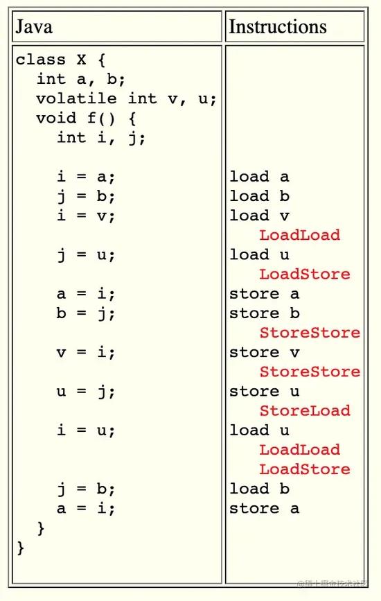 Java多线程内存读写